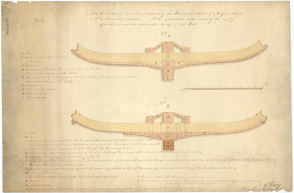 Proposed new method of fixing keels to 74 gun ships