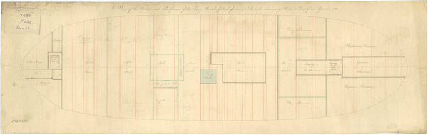 Orlop deck of HMS Fury (1821)