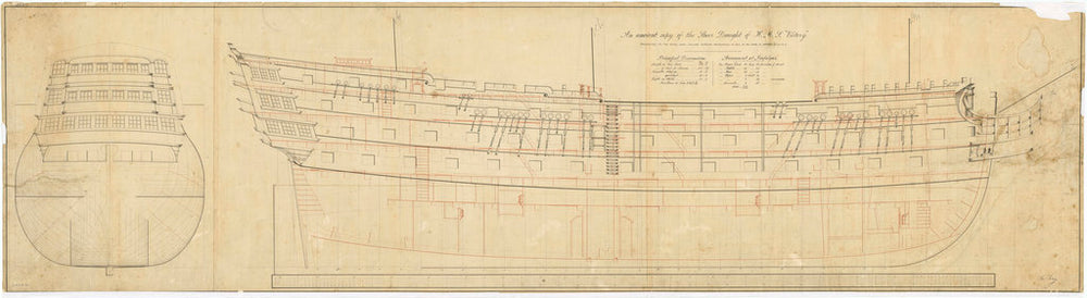 Body and inboard profile plans for 'Victory' (1765)