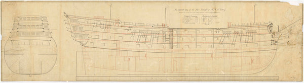 Body and inboard profile plans for 'Victory' (1765)