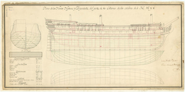 'Neptuno' (1795); 'Argonauta' (1798)