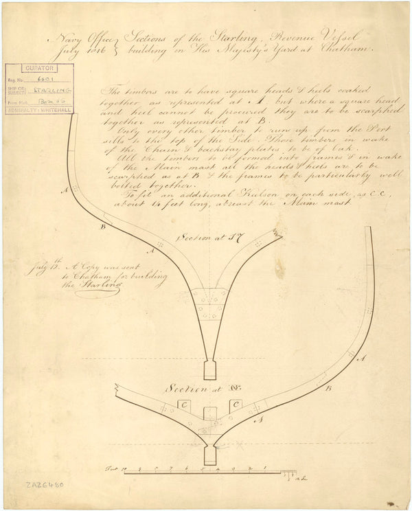 Sections plan for the HMS 'Starling' (1817)