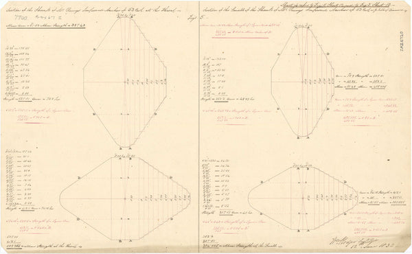 Sections of Anchor Shanks