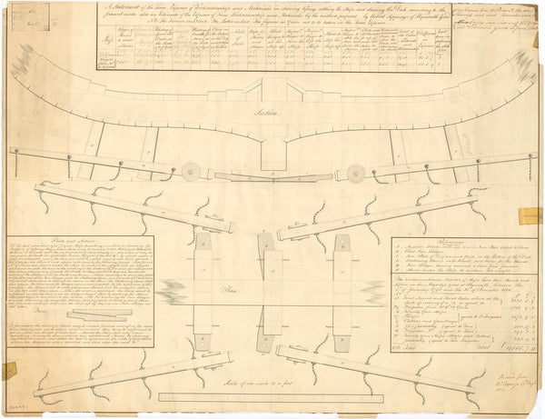 Keel plan