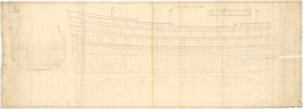 Boyne (1708); Russell (1709); Humber (1708)