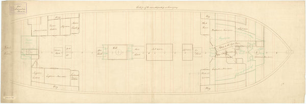 Carnatic (1783); Leviathan (1790); Colossus (1787); Minotaur (1793)