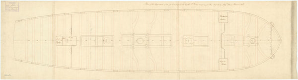 Carnatic (1783); Leviathan (1790); Colossus (1787); Minotaur (1793)