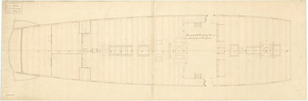 Carnatic (1783); Leviathan (1790); Colossus (1787); Minotaur (1793)