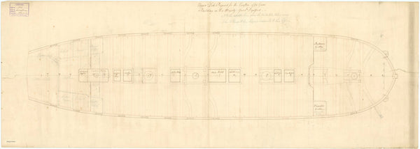 Grafton (1771); Fortitude (1780); Irresistable (1782)