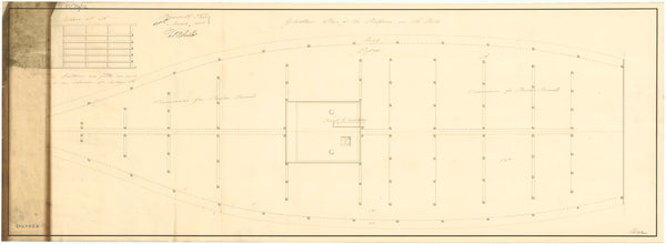 Gibraltar (captured 1780)