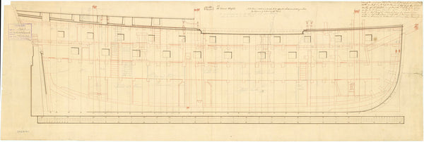 Woolwich (1785); Sheerness (1787); Severn (1786); Adventure (1784); Gorgon (1785); Chichester (1785); Expedition (1784); Dover (1786)