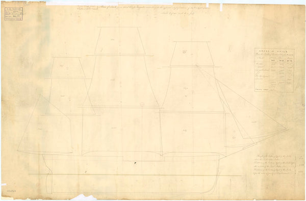 Proposal for Third Class Frigates of 36-guns