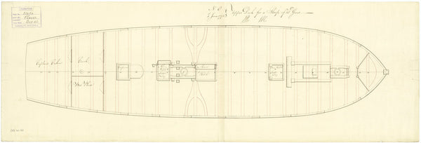 Upper deck plan related to Plover (1796); Bittern (1796); Cyane (1796); Termagant (1796); Brazen (cancelled 1799); Brazen (1808)