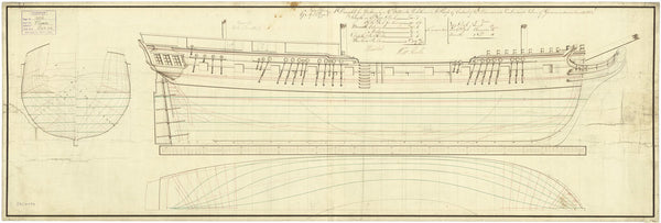 Body, sheer lines, and longitudinal half-breadth plan for Plover (1796)