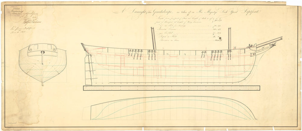 Plan showing the body plan and longitudinal half-breadth for Guadeloupe (captured 1809)