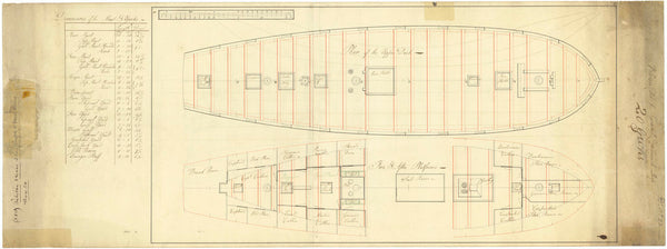 Lines & Profile plan for HMS 'Pelican'