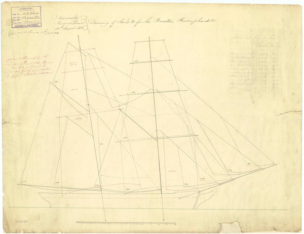 Sail plan for HMS 'Bonetta' (1836)