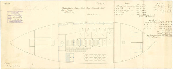 Hold plan for HMS 'Bonetta' (1836)