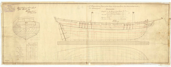 Lines & Profile of Alert (1779), Childers (1778), Falcon (1782), Ferret (1784), Otter (1782) and Weazle (1783)