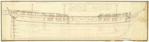 Sheer and profile plan of the 'Indefatigable' (Br, 1784)