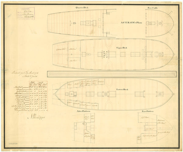 Deck plan for HMS 'Actaeon' (1775)
