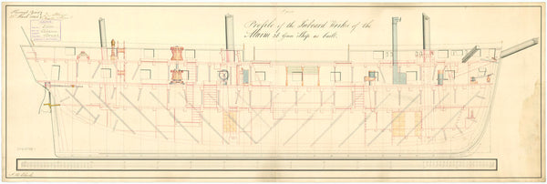 Inboard profile plan for HMS 'Alarm' (1845)