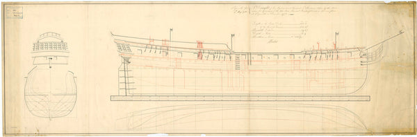 Lines & Profile plan for ‘Abondance’, 1783