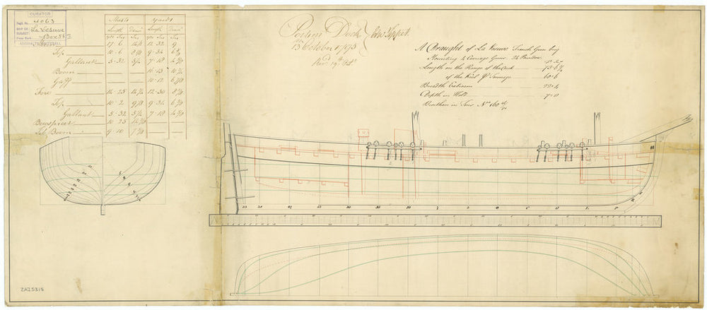 Lines & Profile plan for HMS 'Vesuve' (1795)