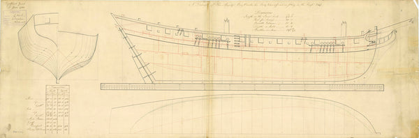 Lines and profile plan for 'Orestes' (1781)