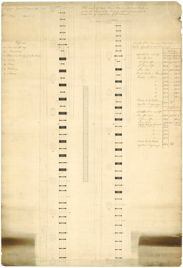 Made main masts in section and longitudinal section proposed from Riga trees of 22 inches diam. For 100 and 74-gun ships, 1778