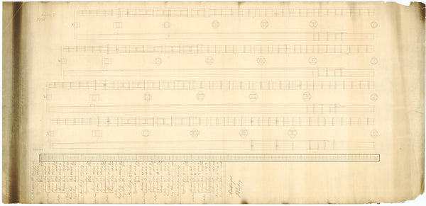 Series of drawings of the maid masts illustrating the shape and size of Riga timbers required, proposed for 44, 36, 32, and 28-gun ships, 1780