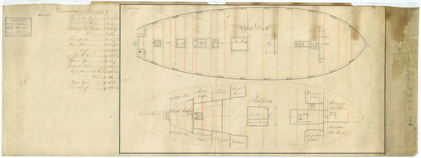 Lines & profile plan for HMS 'Bustler' (1780)