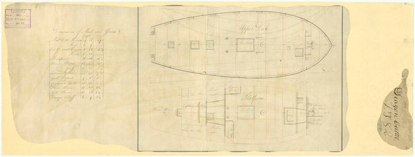 Lines & profile plan for HMS 'Dragon' (1782)