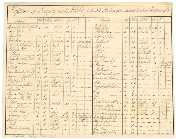 A table of proportions of the rigging and blocks of the 'Sherborne' (1763), a cutter