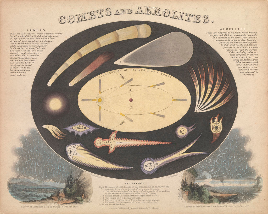 Detail of Comets and Aerolites by James Reynolds