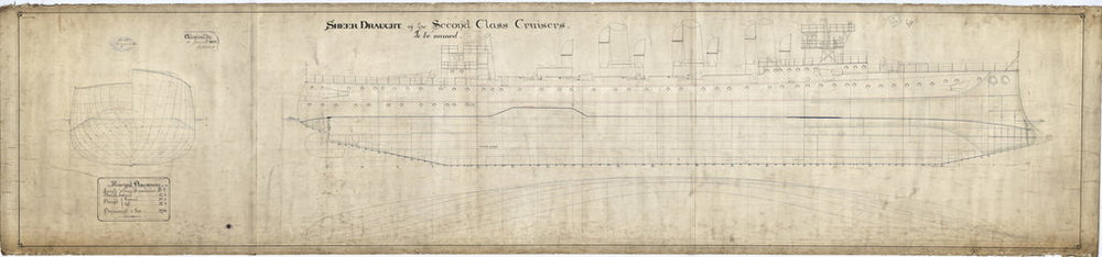 Sheer draught plan for Arrogant Class Cruisers (1895)