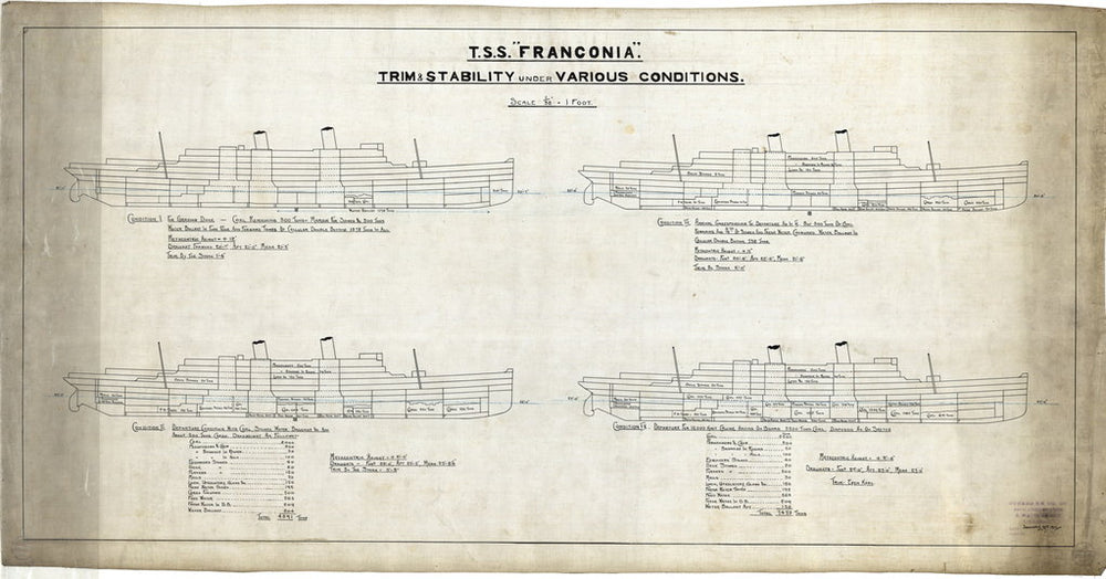 Trim & stability sheet (various conditions) plan for 'Franconia' (1911)