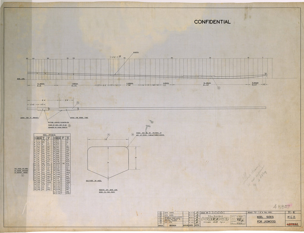 71ft 6” MGB 74-81 and 107-117: 4H837 Keel sizes for jigwood