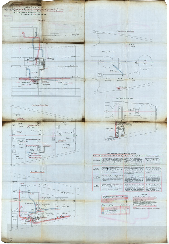 Magazine cooling arrangements foreward for HMS 'Euryalus'