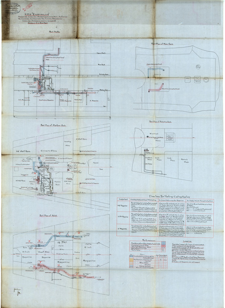Aft magazine cooling arrangements for HMS 'Euryalus'