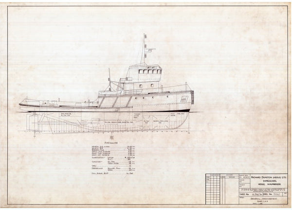 Profile plan for Formidable