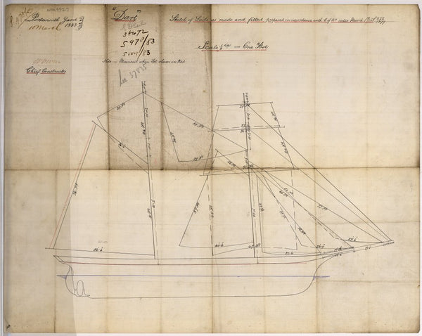 Plan for HMS 'Dart' (1882)