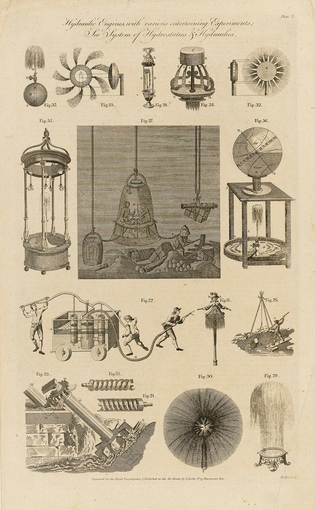 Detail of Hydraulic engines with various entertaining experiments by Lodge