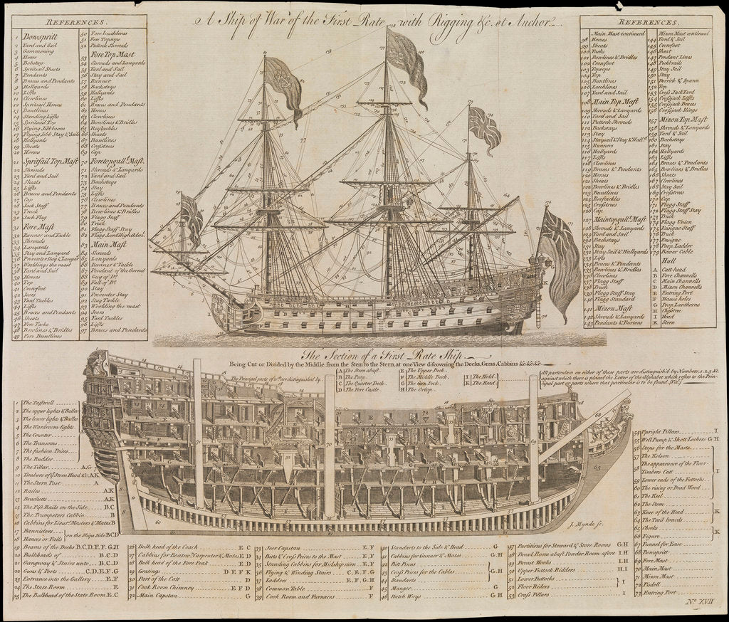 Detail of A ship of war, of the first rate with rigging & at anchor, the section of a first rate ship by J. Mynde